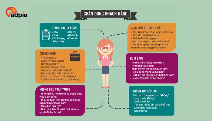 X&aacute;c định ch&acirc;n dung kh&aacute;ch h&agrave;ng mục ti&ecirc;u (Customer Avatar)